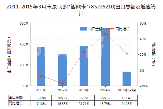 2011-2015年3月未錄制的 2011-2015年3月未錄制的